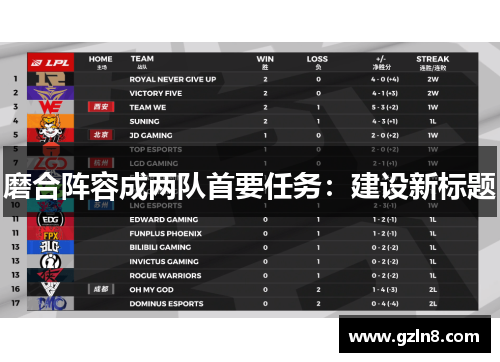 磨合阵容成两队首要任务：建设新标题